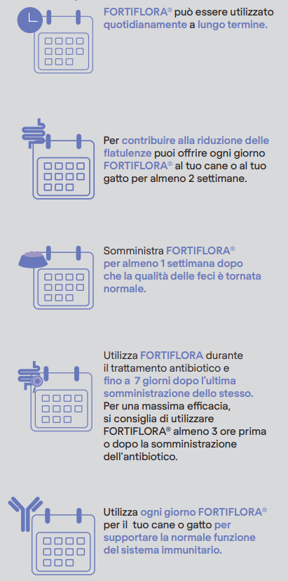 Come e quando utilizzare FORTIFLORA®